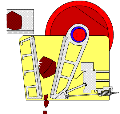 顎式破碎機(jī)工作原理 顎式破碎機(jī)工作原理