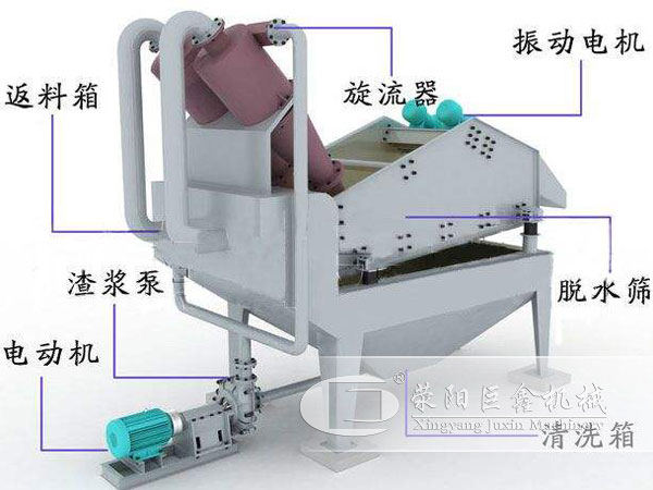 細砂回收機結(jié)構(gòu)圖