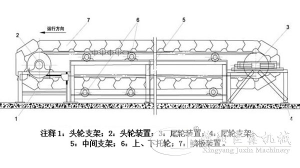 板鏈?zhǔn)捷斔蜋C結(jié)構(gòu)原理圖